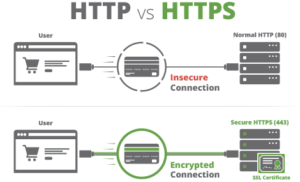 HTTP_vs_HTTPS