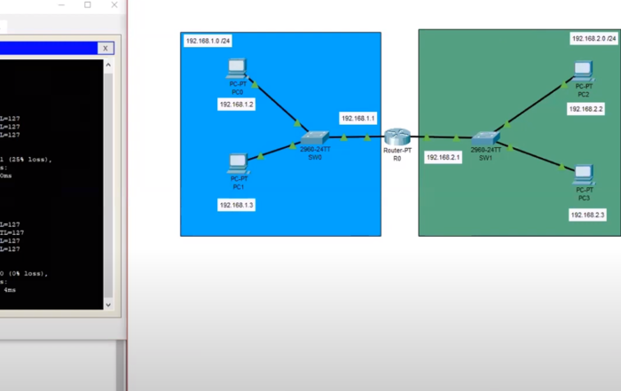 Packet Tracer Screen